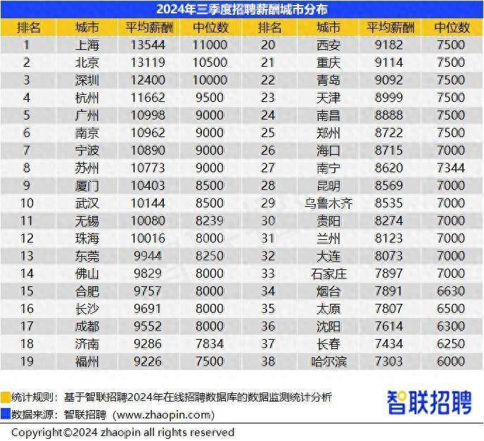 招聘_招聘58同城找工作_招聘网boss直聘