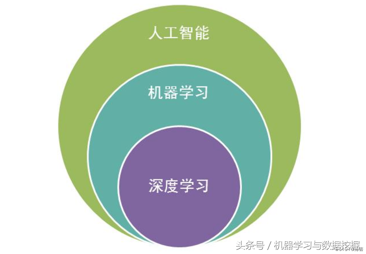 知识软件推荐_ai软件教程入门知识_教知识的软件