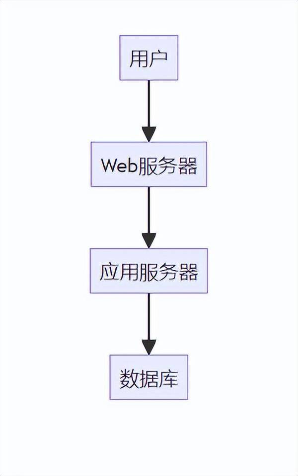 外汇平台搭建_外汇交易软件 搭建_自己搭建外汇交易平台