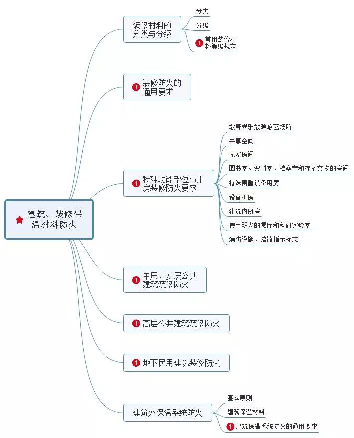 厂房装修材料_厂房装修材料计入科目_厂房装修材料清单