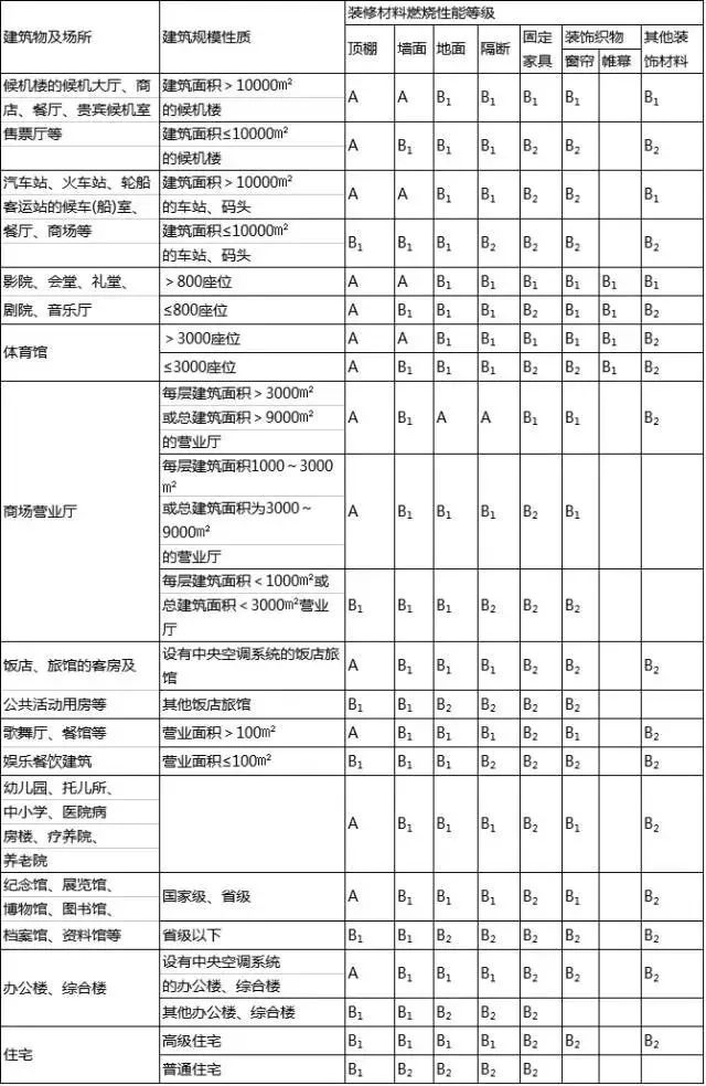 厂房装修材料计入科目_厂房装修材料_厂房装修材料清单