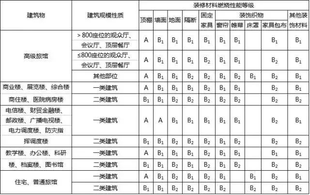 厂房装修材料清单_厂房装修材料计入科目_厂房装修材料