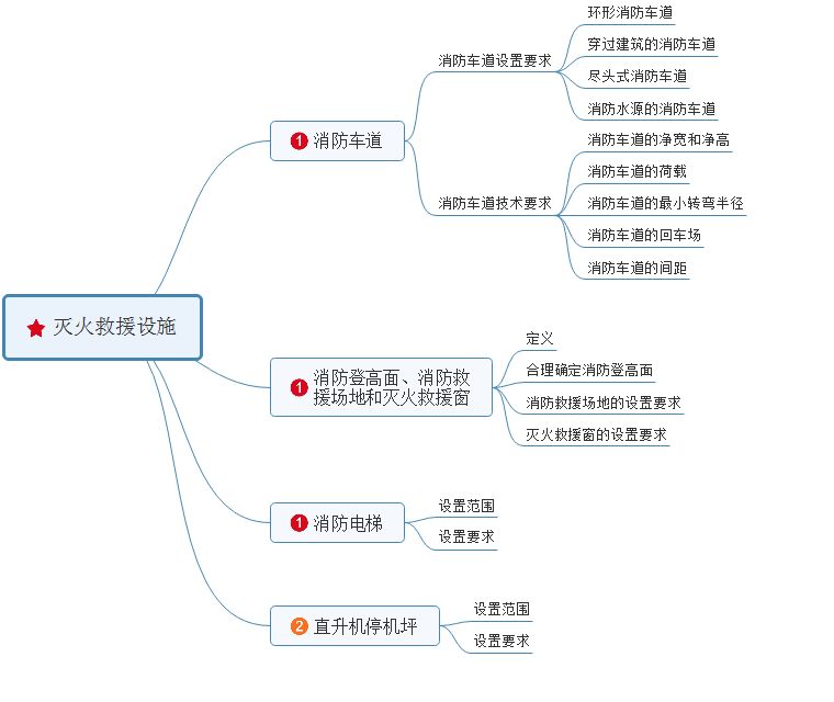 厂房装修材料计入科目_厂房装修材料_厂房装修材料清单