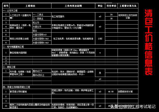 做电梯钢结构包人工多少钱一米_钢结构电梯的报价多少钱一平_钢结构电梯报价包干价
