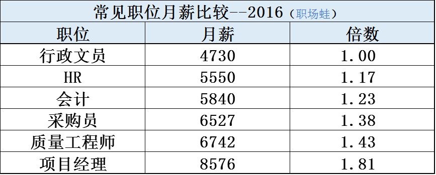 哺乳期面试成功_面试在哺乳期怎么回复_哺乳期找工作面试技巧