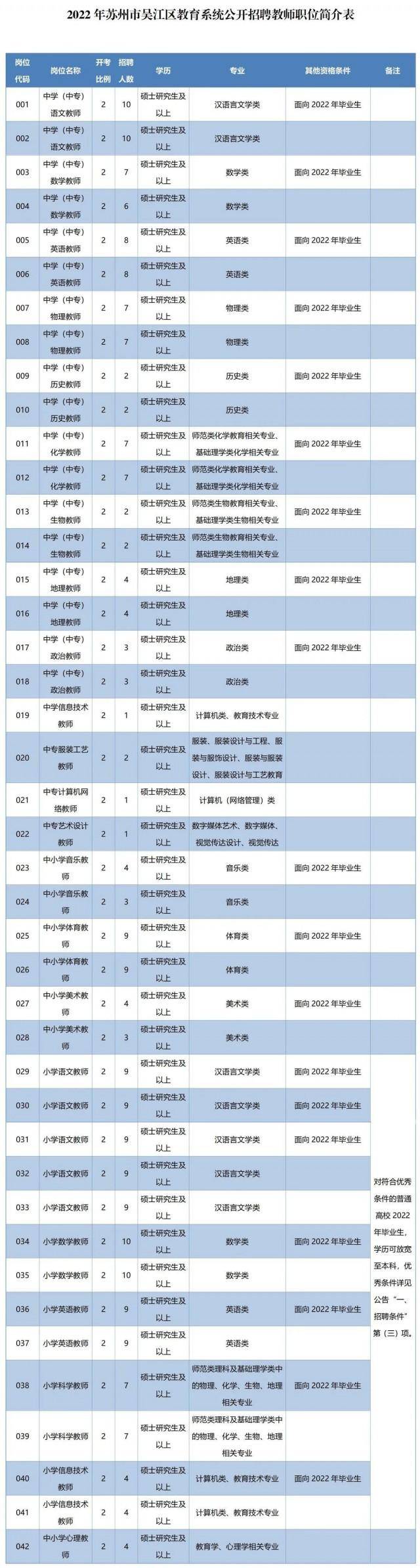 最新招聘信息