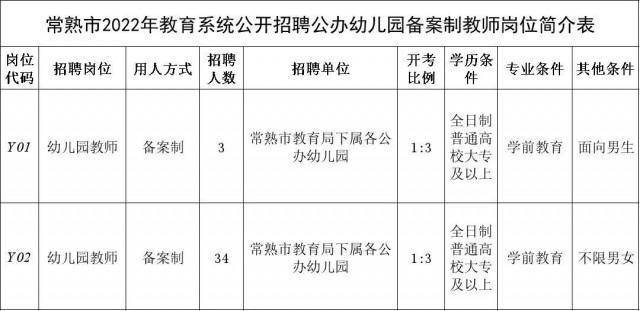 招聘信息_招聘信息怎么发布_招聘信息发布