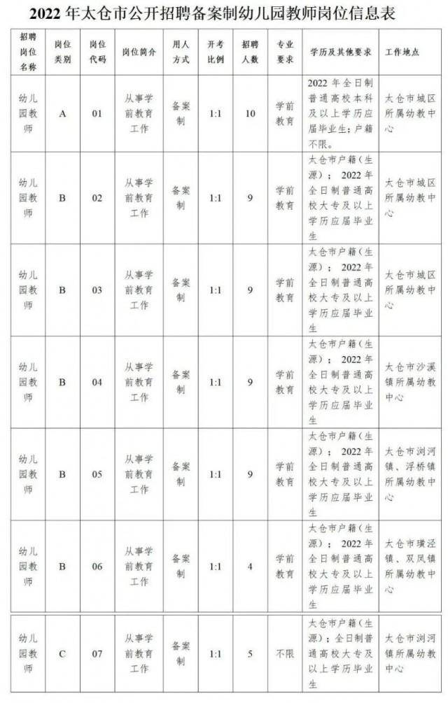 招聘信息发布_招聘信息怎么发布_招聘信息