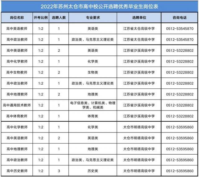 招聘信息怎么发布_招聘信息发布_招聘信息