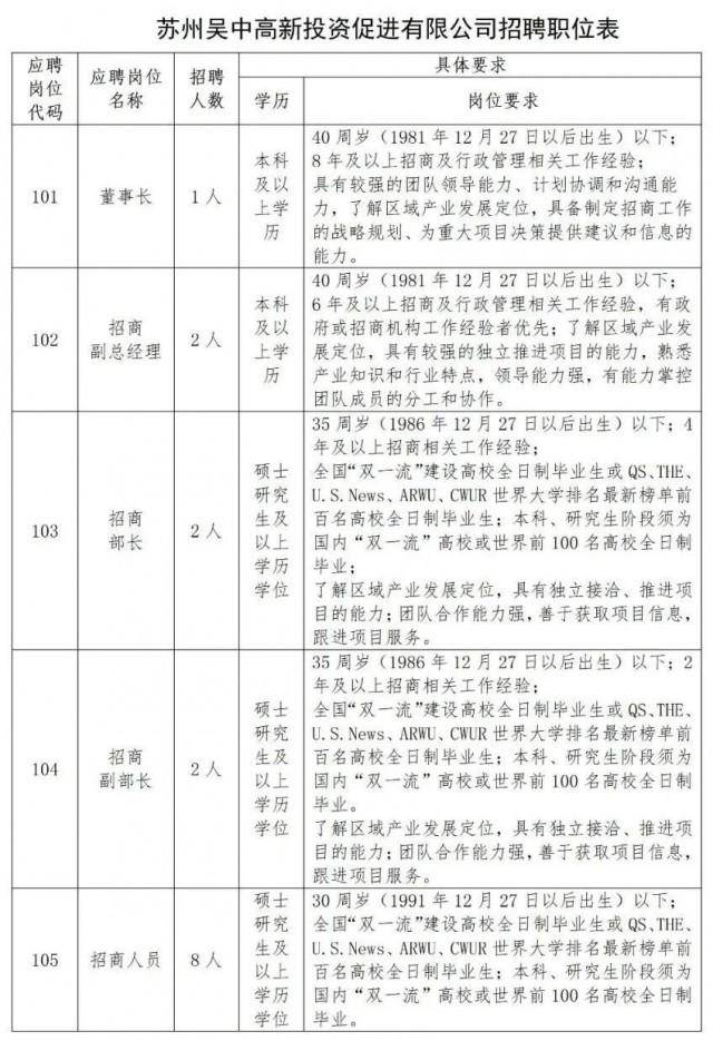 招聘信息发布_招聘信息_招聘信息怎么发布