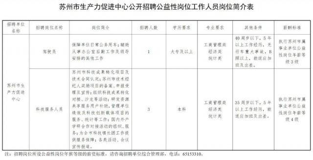 招聘信息发布_招聘信息_招聘信息怎么发布