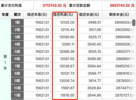 成都房价租售比_2021年成都租房价格_成都房子租价