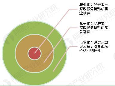北京菲佣家政服务网_北京菲佣家政公司_北京正规菲佣