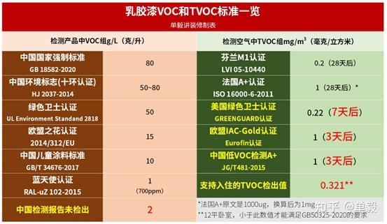 室内装修材料有害物质限量_室内装饰装修材料限量检测标准_室内装饰装修材料有害物质限量