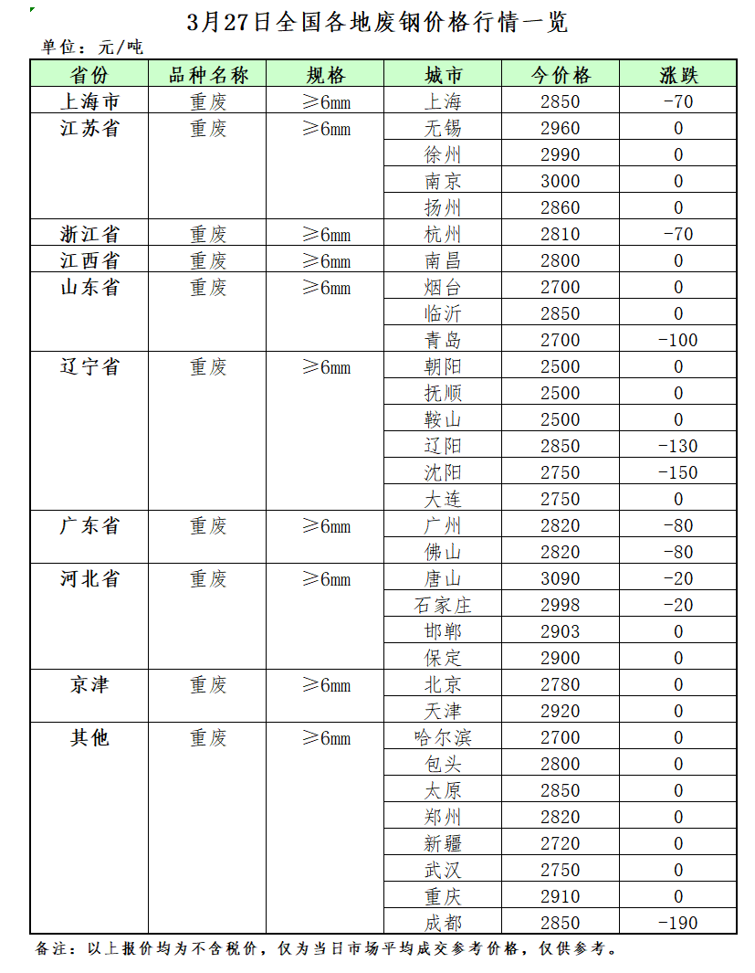 山东废铝冶炼厂_山东废铝多少钱一吨_山东废铝群