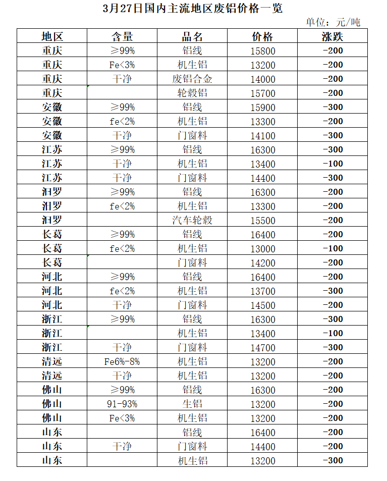 山东废铝群_山东废铝多少钱一吨_山东废铝冶炼厂