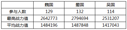 演义-三国国战策略手游_国战三国官网_三国国战策略游戏