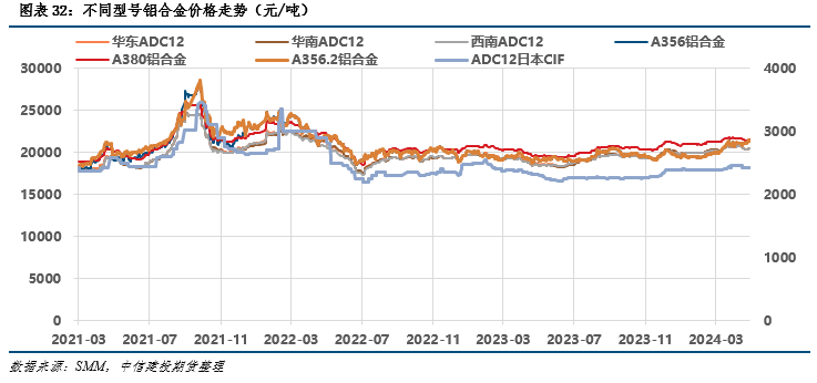 最新废铝报价_行情最新价格废铝2024_废铝价格最新行情2024