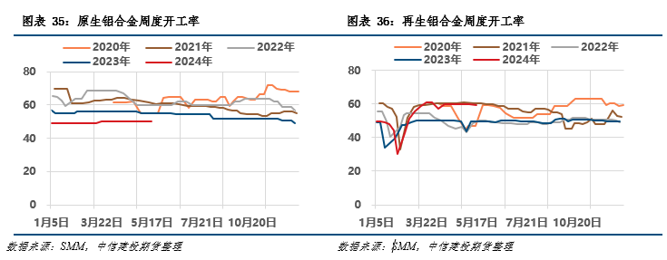 行情最新价格废铝2024_最新废铝报价_废铝价格最新行情2024