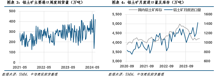 废铝价格最新行情2024_最新废铝报价_行情最新价格废铝2024