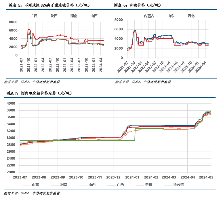 最新废铝报价_废铝价格最新行情2024_行情最新价格废铝2024