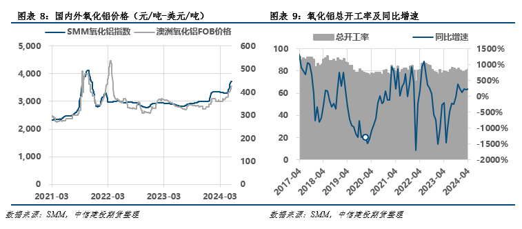 废铝价格最新行情2024_最新废铝报价_行情最新价格废铝2024