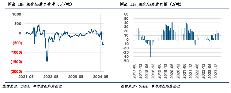 行情最新价格废铝2024_废铝价格最新行情2024_最新废铝报价
