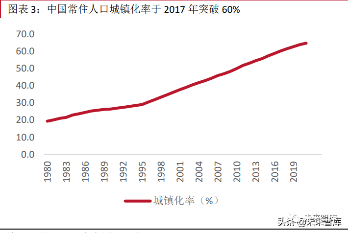 房地产需求增长面临压力，长期因素悄然生变，人口红利消失城镇化放缓