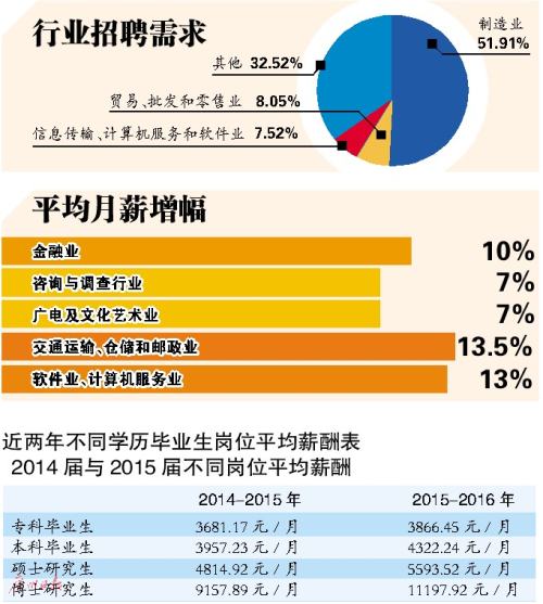 招聘_北京人才网招聘招聘_定向招聘非定向招聘