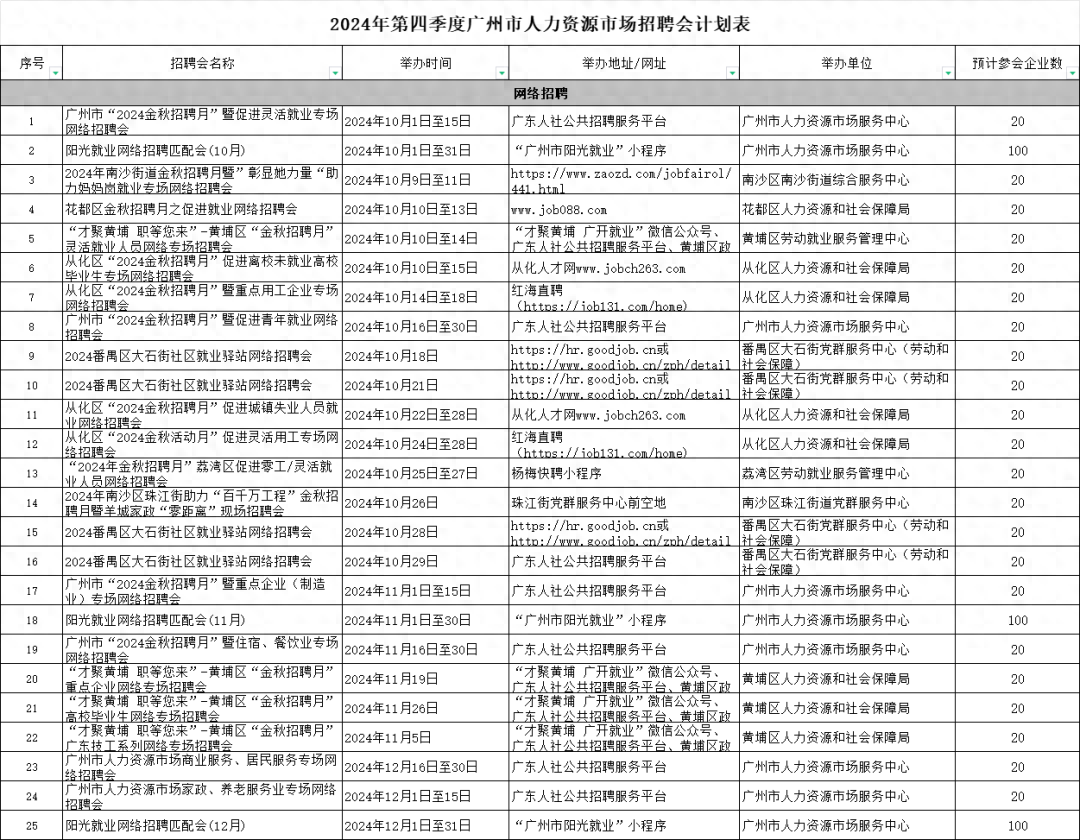 招工 预计举办50场招聘活动！广州“金秋招聘月”来了