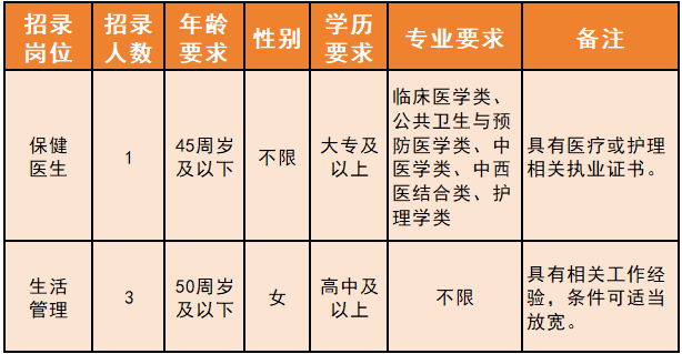 丽水招聘_招聘信息最新招聘2021丽水_招聘丽水莲都区物流中心