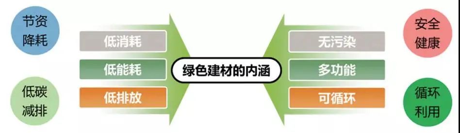 室内装饰装修材料限量检测标准_室内装饰装修材料有害物质限量_室内装修材料有害物质限量