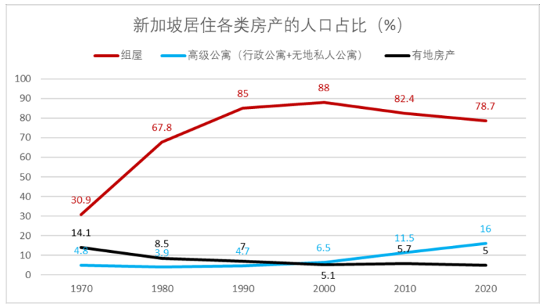 新加坡土地政策变化_新加坡土地政策最新动态_新加坡土地政策