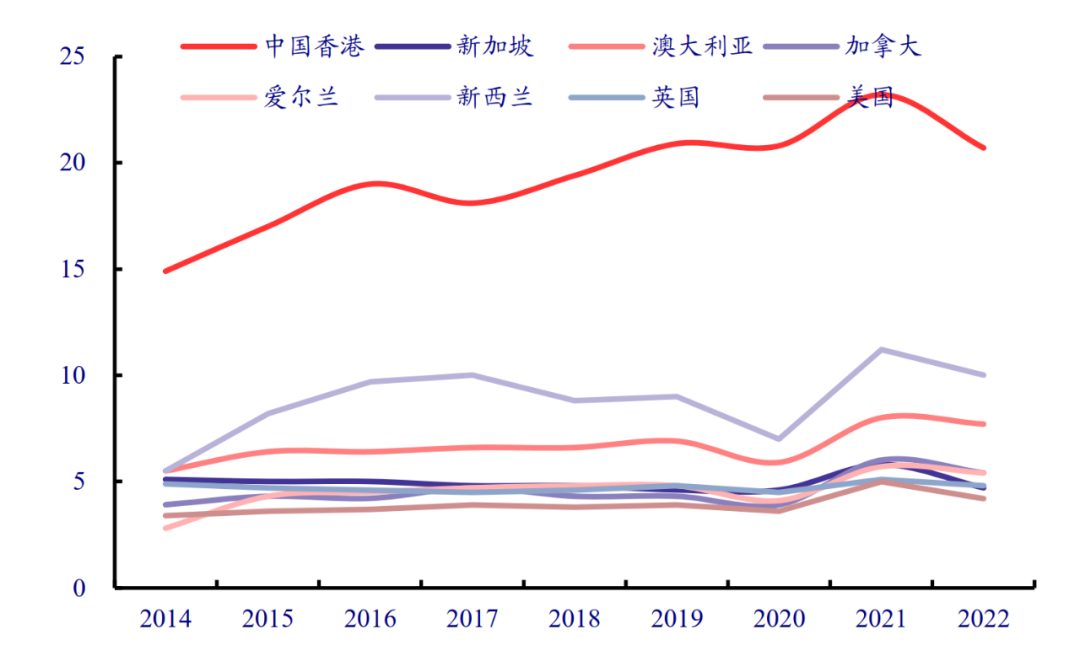 新加坡土地政策最新动态_新加坡土地政策变化_新加坡土地政策