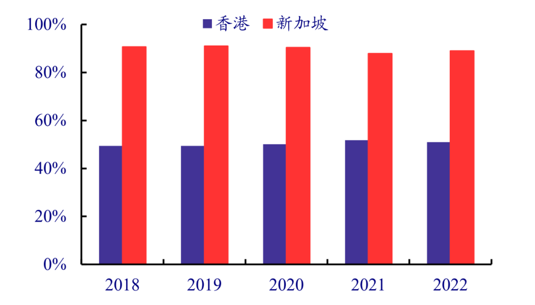 新加坡土地政策最新动态_新加坡土地政策变化_新加坡土地政策