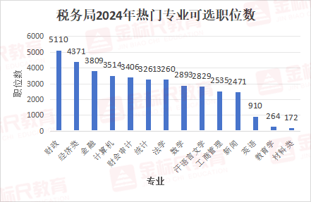 招人_招人网站有哪些_招人在哪个网站比较好找