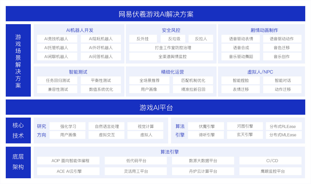 梦三国脚本yy_梦三国脚本怎么多开_梦三国免费脚本怎么下载