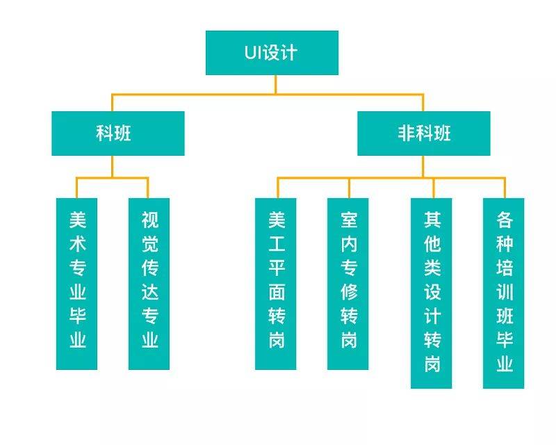 ui设计师word简历模板_简历模板设计师_简历设计模版