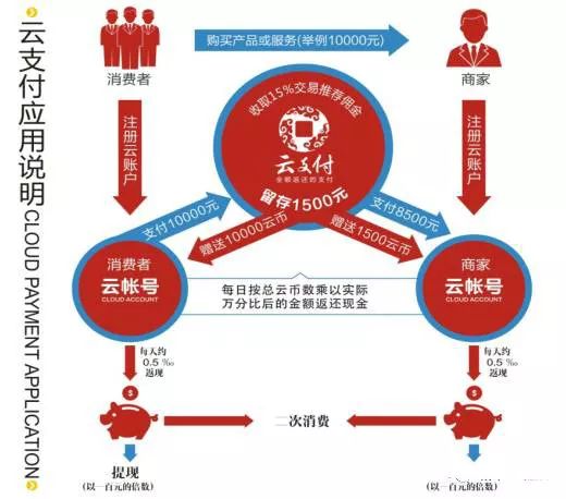 套钱骗局_套现钱被骗了怎么办_云付套现骗局