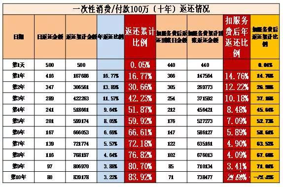 套钱骗局_套现钱被骗了怎么办_云付套现骗局