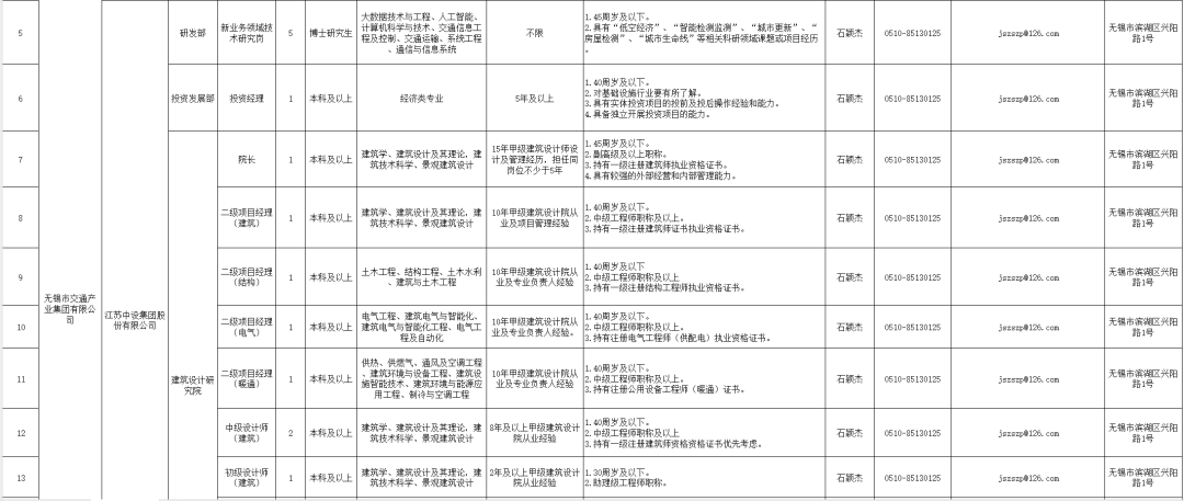 招聘网boss直聘_北京人才网招聘招聘_招聘