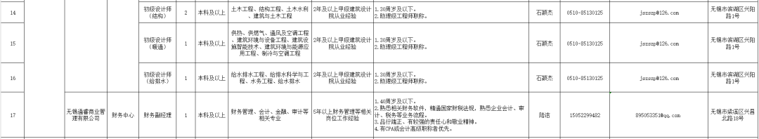 招聘网boss直聘_北京人才网招聘招聘_招聘