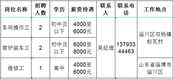 招聘信息_招聘信息发布文案_招聘信息最新招聘2024