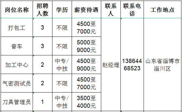 招聘信息最新招聘2024_招聘信息发布文案_招聘信息