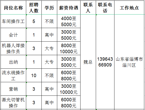 招聘信息发布文案_招聘信息_招聘信息最新招聘2024