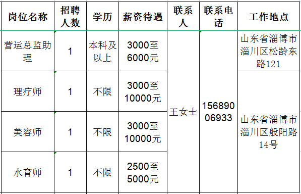 招聘信息最新招聘2024_招聘信息发布文案_招聘信息