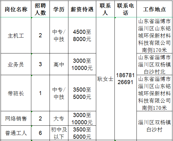 招聘信息发布文案_招聘信息最新招聘2024_招聘信息