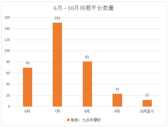 饭饭金服有骗局吗_饭饭金服饭盒投资攻略_饭饭金服钱拿得回来吗