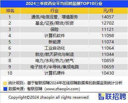 招聘信息_招聘信息发布平台有哪些_招聘信息发布