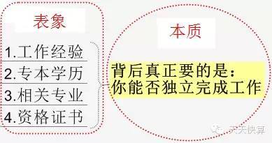 工程造价专业简历模版_简历造价模板工程专业怎么写_工程造价专业简历模板